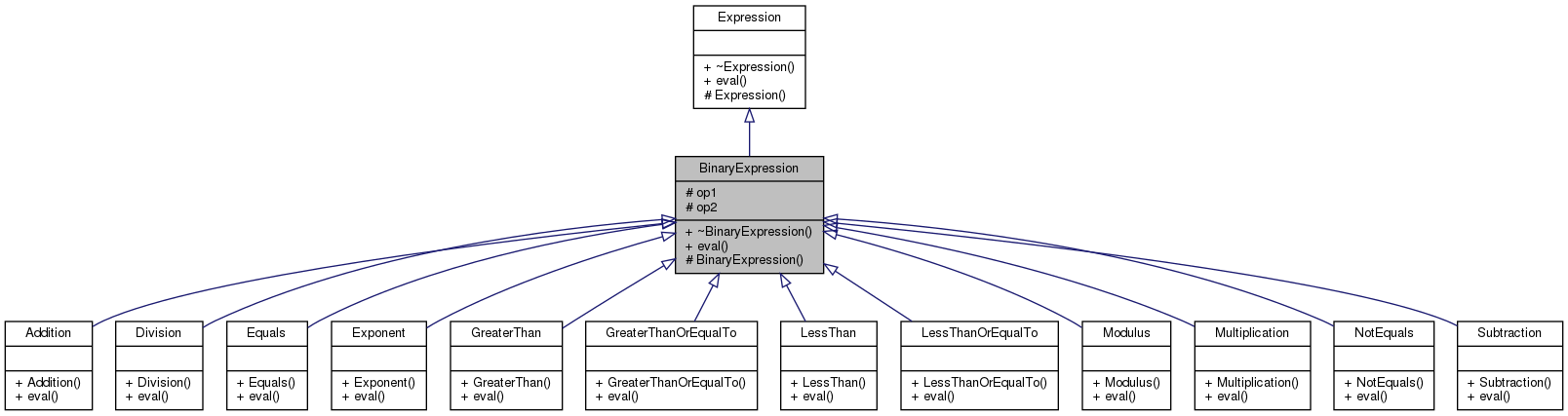 Inheritance graph