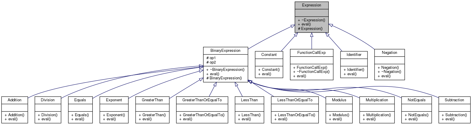 Inheritance graph