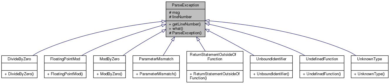 Inheritance graph