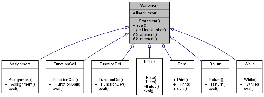 Inheritance graph